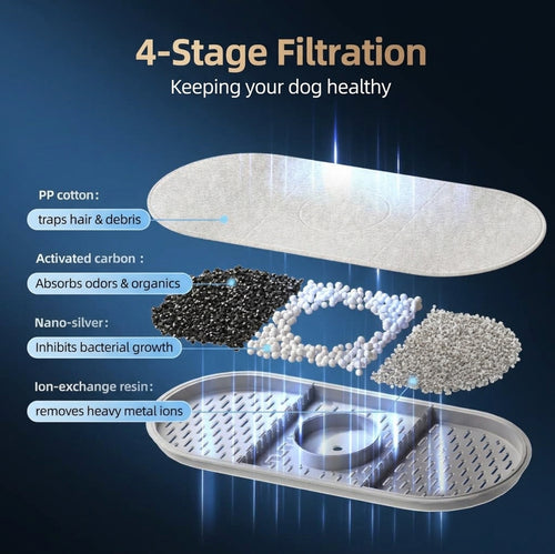 WoofWell Automatic Filtering Dog Water Fountain